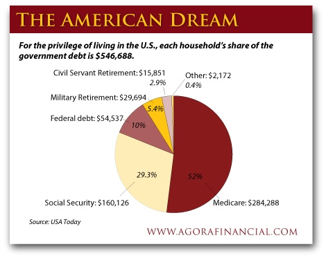 the-american-dream-courteously-of-agora-financial