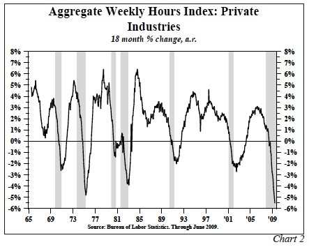 aggregate-weekly-hours-index
