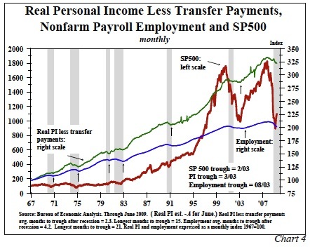 real-personal-income-less-transfer-payments
