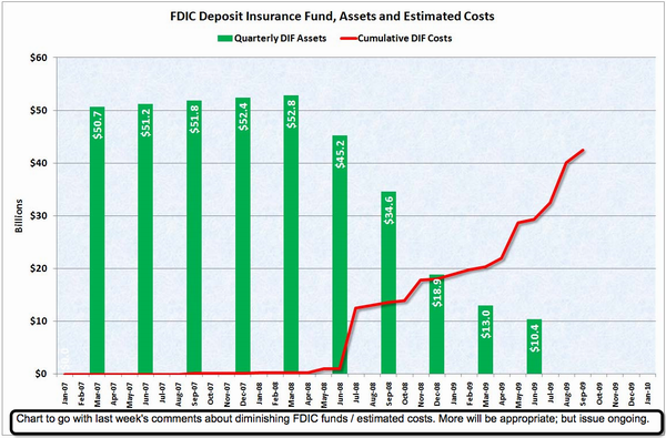 FDIC Insurance Fund