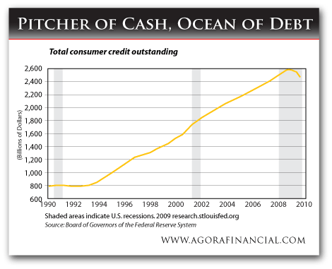 Ocean Of Debt