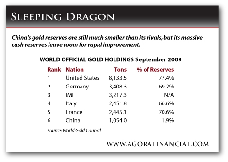 Official World Gold Holdings