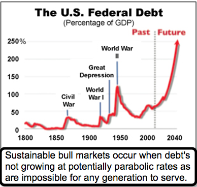 U S Federal Debt