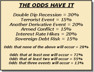 Alan Newmans Odds Of Events 2010