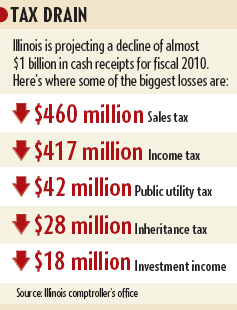 Illinois-tax-receipts-2010
