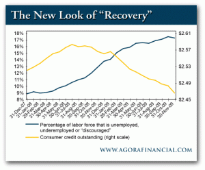 New Look Of Recovery