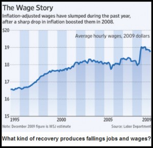 The Wage Story