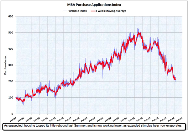 MBA Purchase and Applications