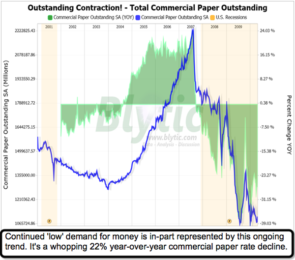 Commercial Paper Outstanding
