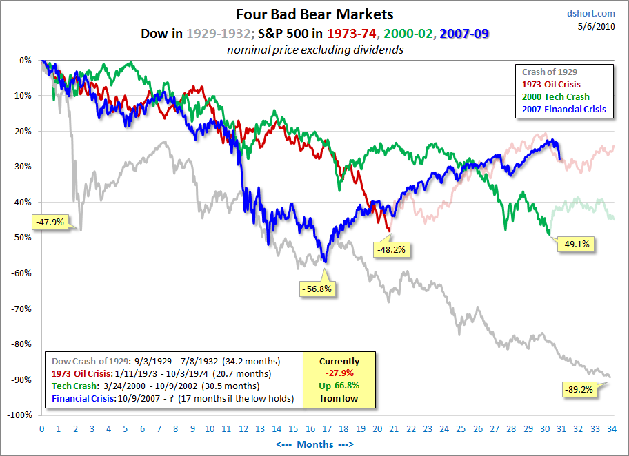 Four Bad Bears