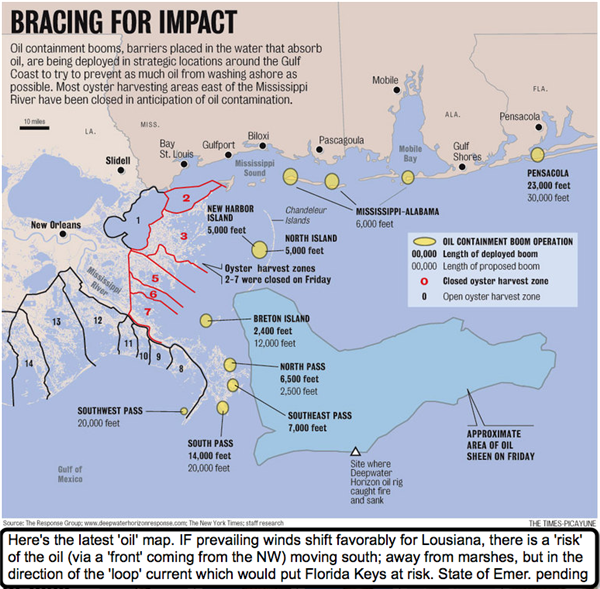 Oil Disaster