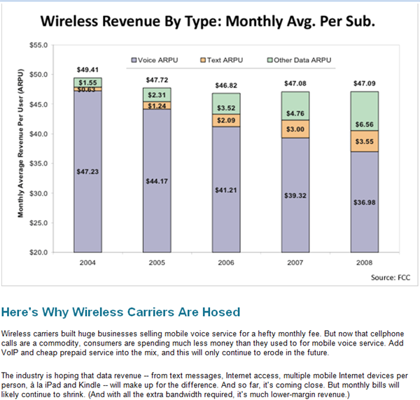 Wireless Revenue