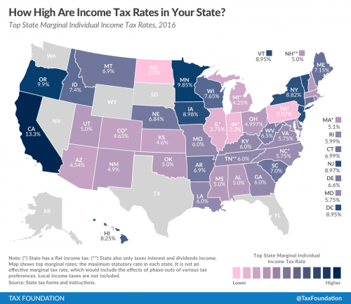 Taxes by State