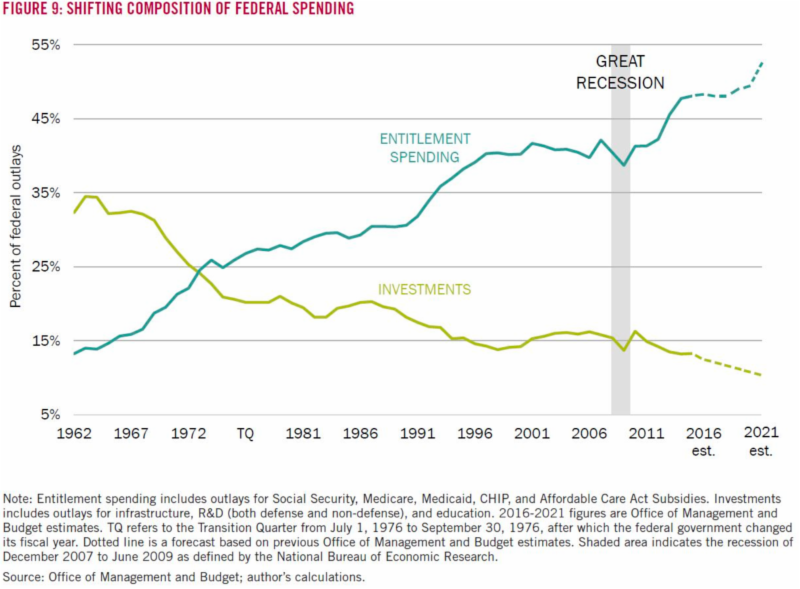 federal-spending