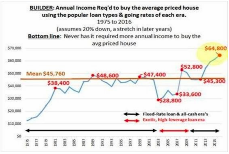 annual-income-to-buy-house