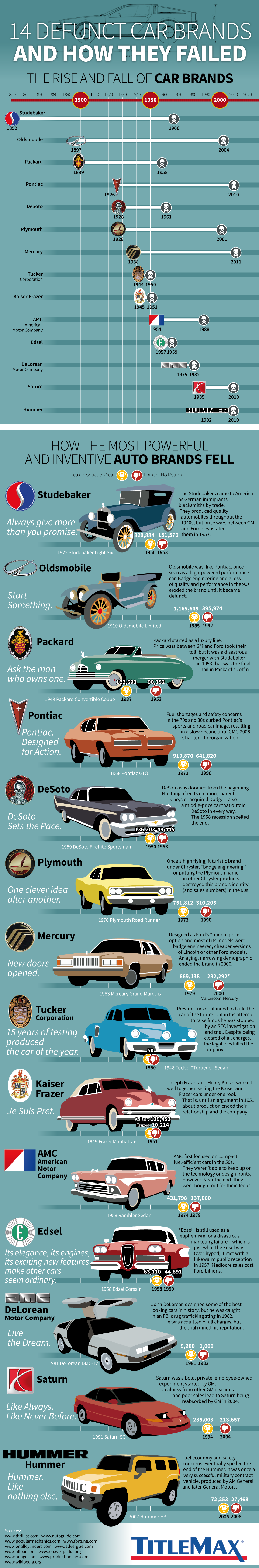 Car Brands That Died