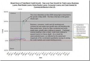 total-bank-credit-growth