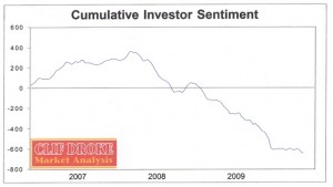 cumulative-investor-sentiment