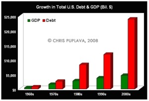growth-in-us-debt