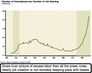 job-offerings-and-unemployment