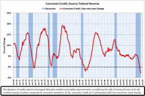 Consumer Credit