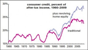 Consumer Credit