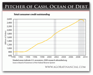 Ocean Of Debt
