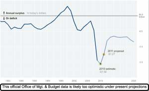 U.S. Budget