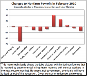 Labor Stats