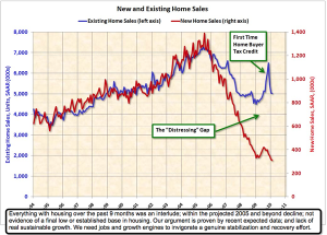 New and Exiting Home Sales