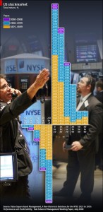 U.S. Stock Market Cube