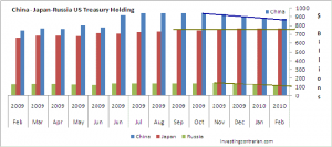 Treasury Holdings