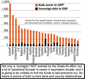 Eoro Bailout