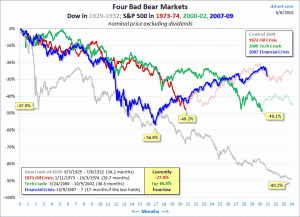 Four Bad Bears