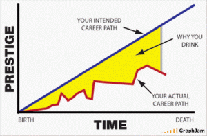 Career Path