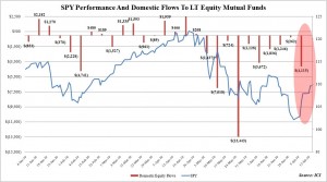 Fund Flows